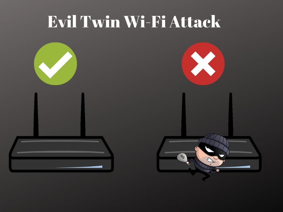 Evil Twin Public Wi-Fi attack.