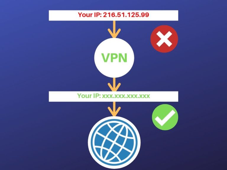 does vpn hide my ip address