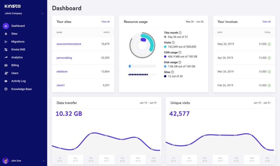 Kinsta features and dashboard